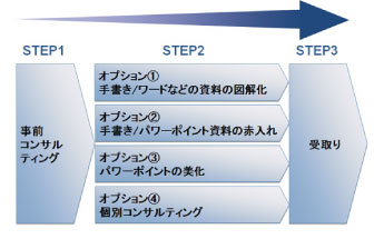 図解化コンサルティングCONECTA